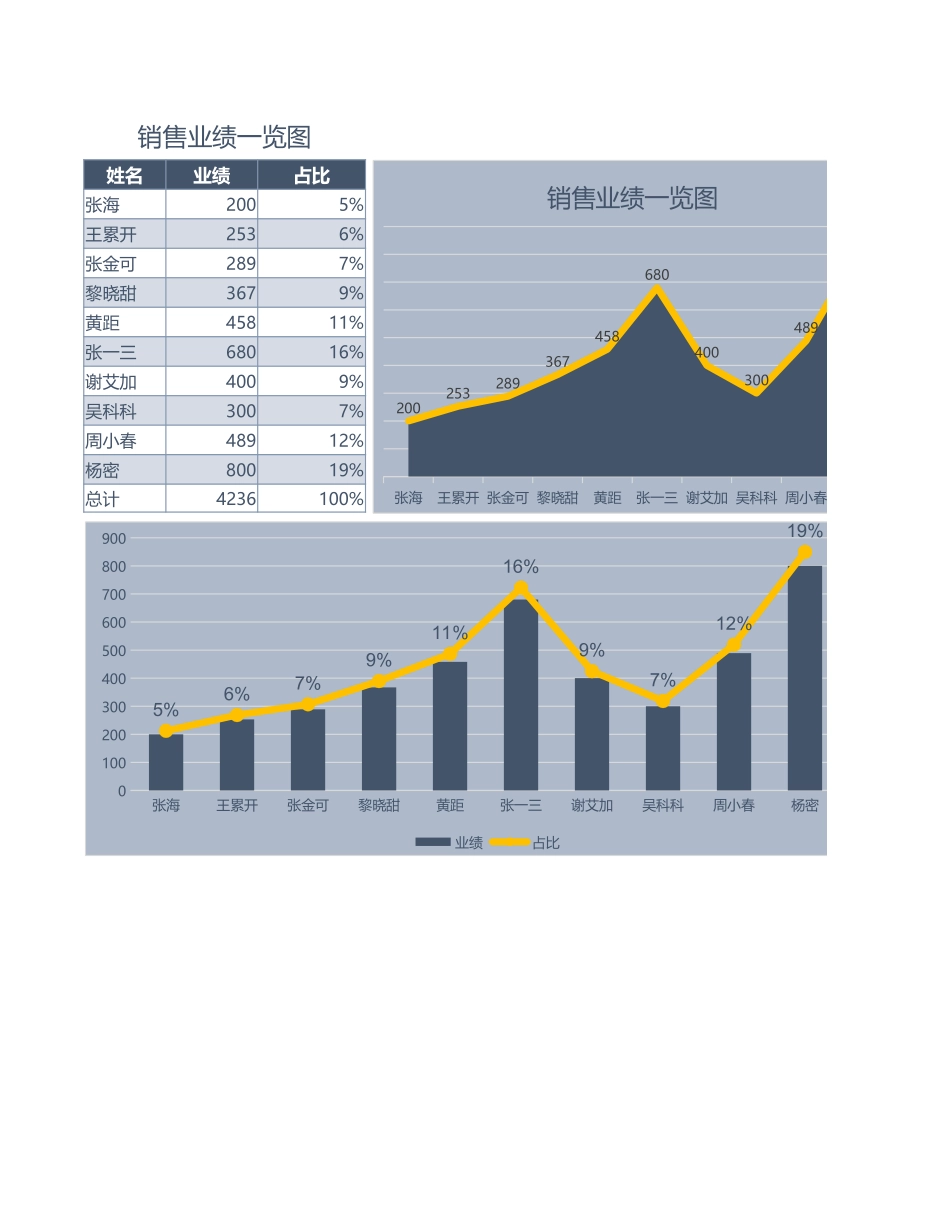 55-图表模板销量业绩.xlsx_第1页