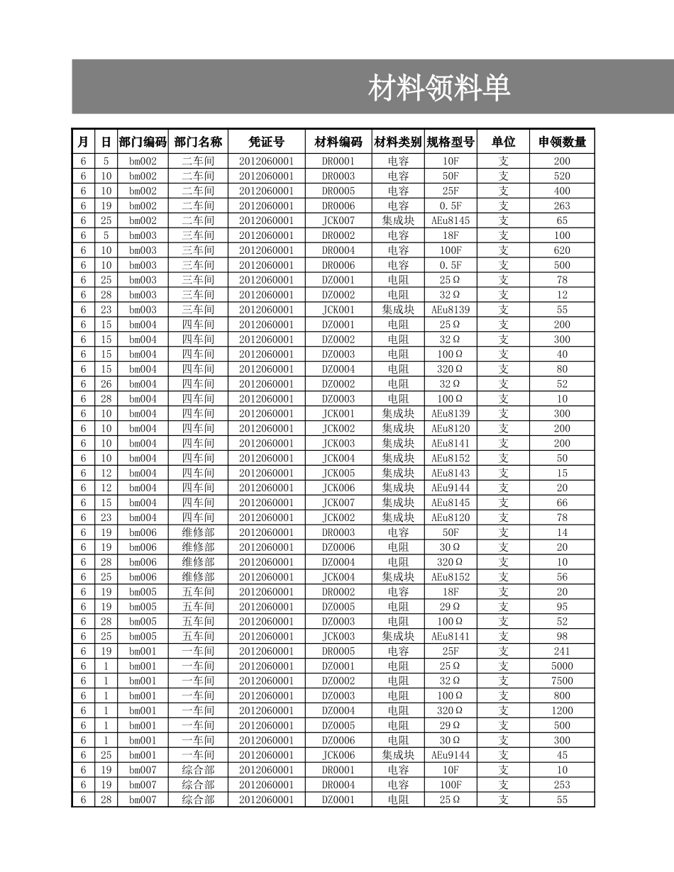 材料领料单.xlsx_第2页
