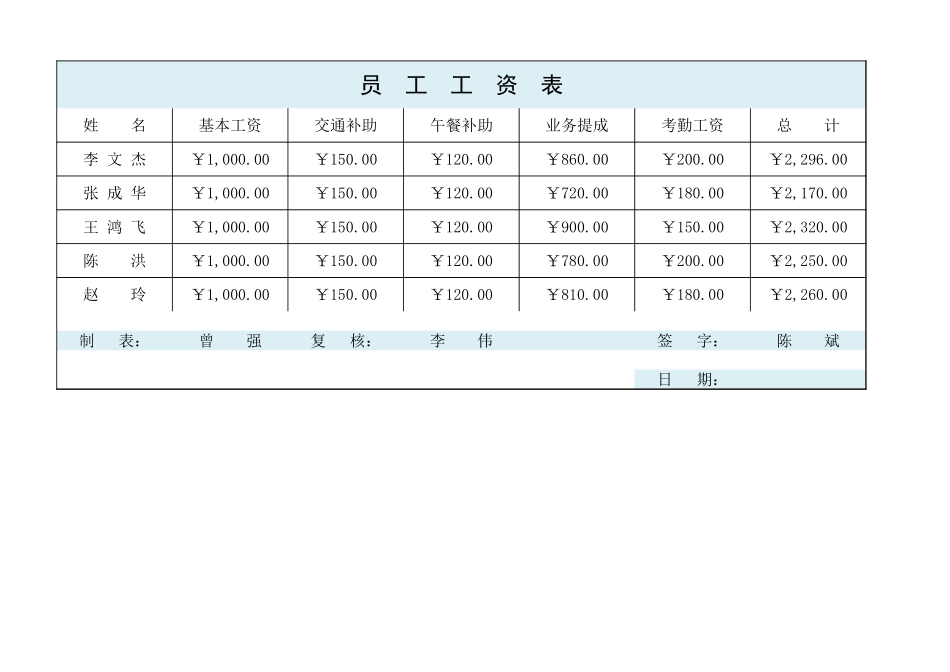 员工工资表.xlsx_第1页