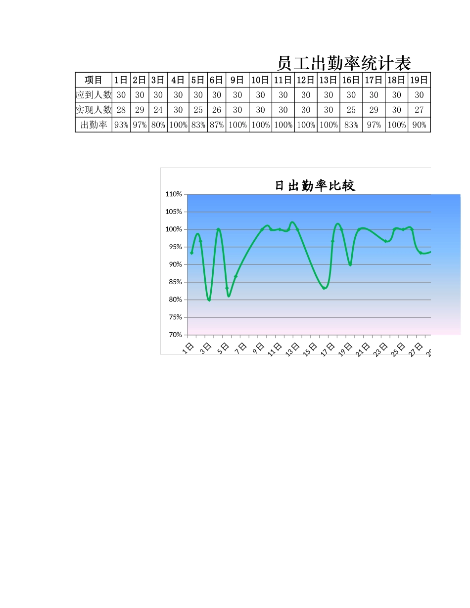 员工出勤率统计表.xlsx_第1页