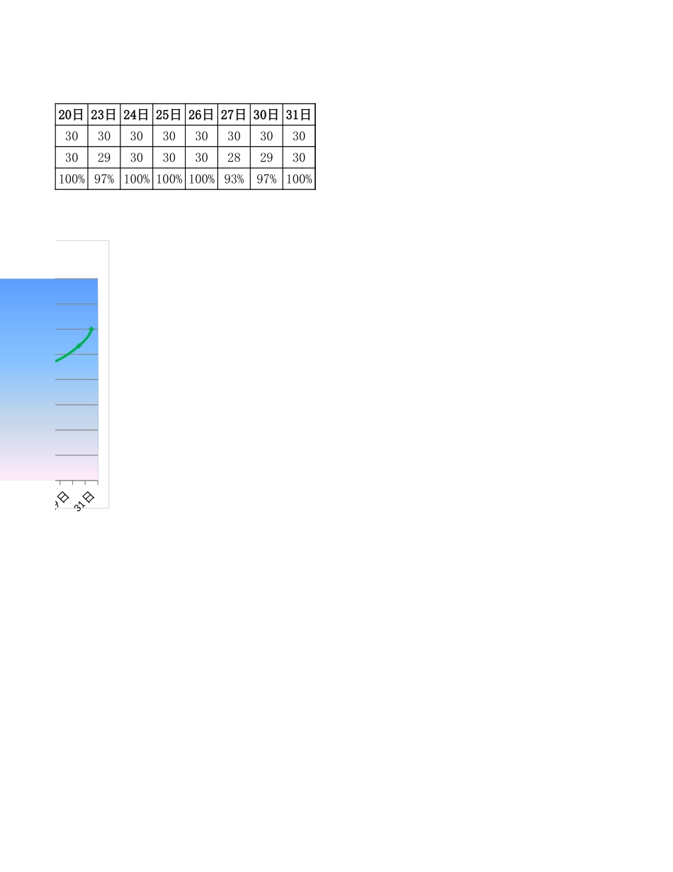 员工出勤率统计表.xlsx_第2页