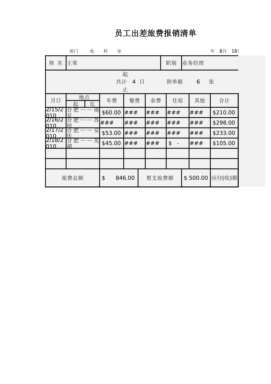 员工出差旅费报销清单.xlsx_第1页