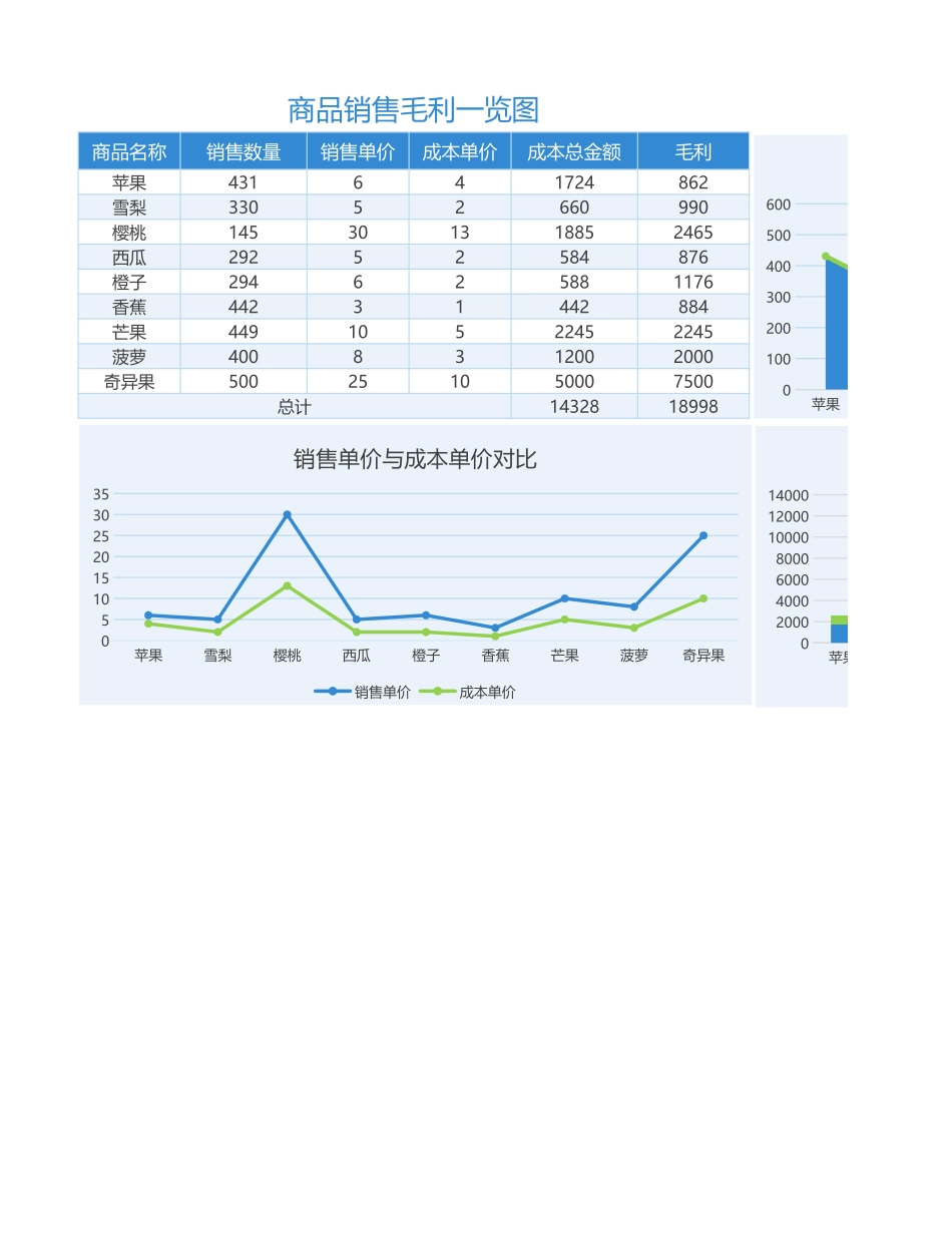 54-图表模板商品毛利一览图.xlsx_第1页