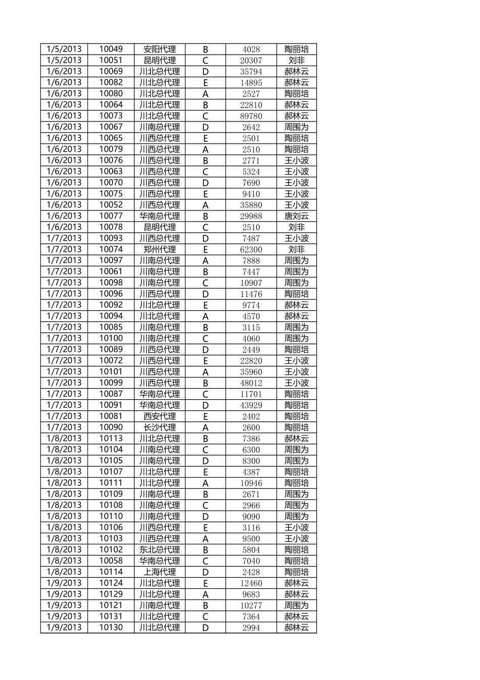 按销售员汇总订单数量.xlsx_第2页