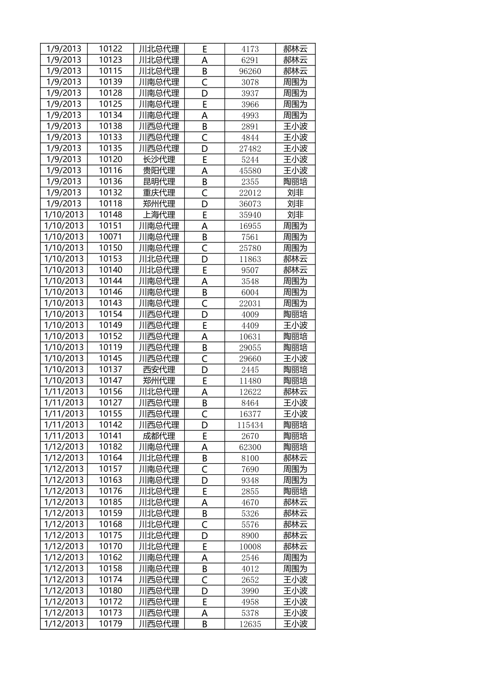 按销售员汇总订单数量.xlsx_第3页