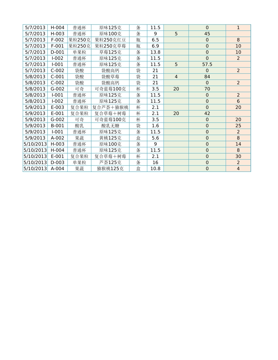 产品品种一览表.xlsx_第3页