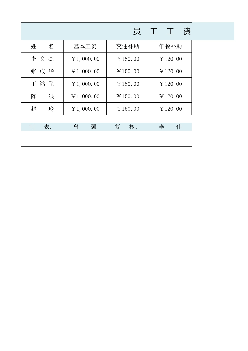 员工工资表 (2).xlsx_第1页