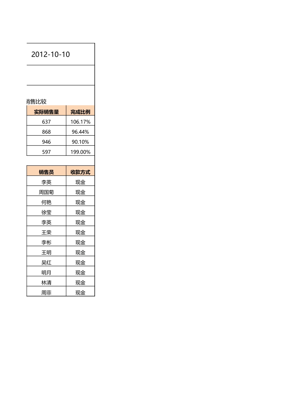 促销期间商品销售报表.xlsx_第2页