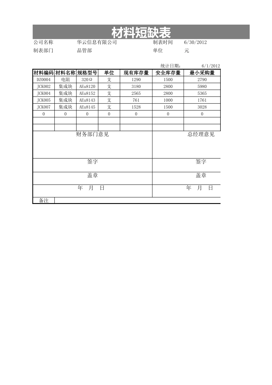 材料短缺表.xlsx_第3页