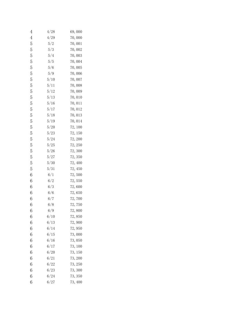 动态销售曲线图表.xlsx_第3页
