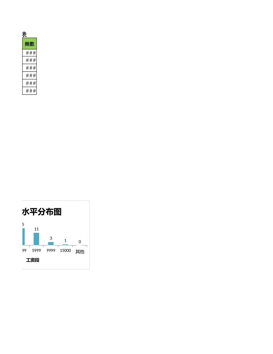 员工工资水平分布图.xlsx_第2页