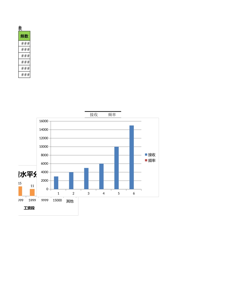 员工工资水平分布表.xlsx_第2页