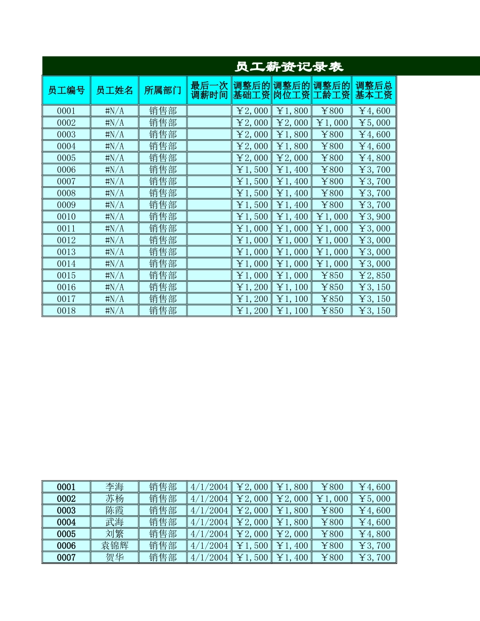 员工过往薪资记录表1.xlsx_第1页
