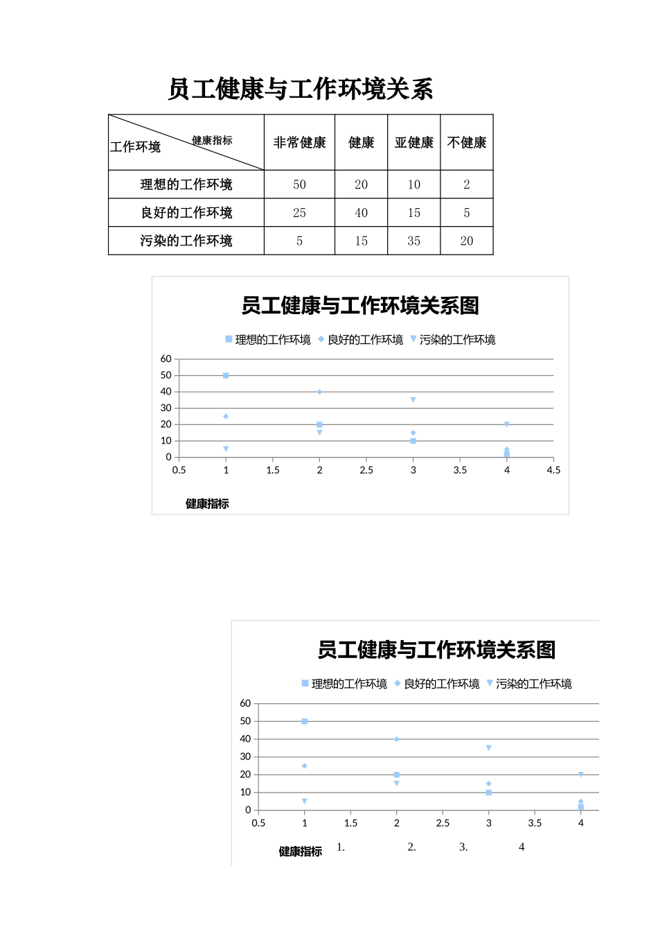 员工健康与工作环境关系图.xlsx_第1页