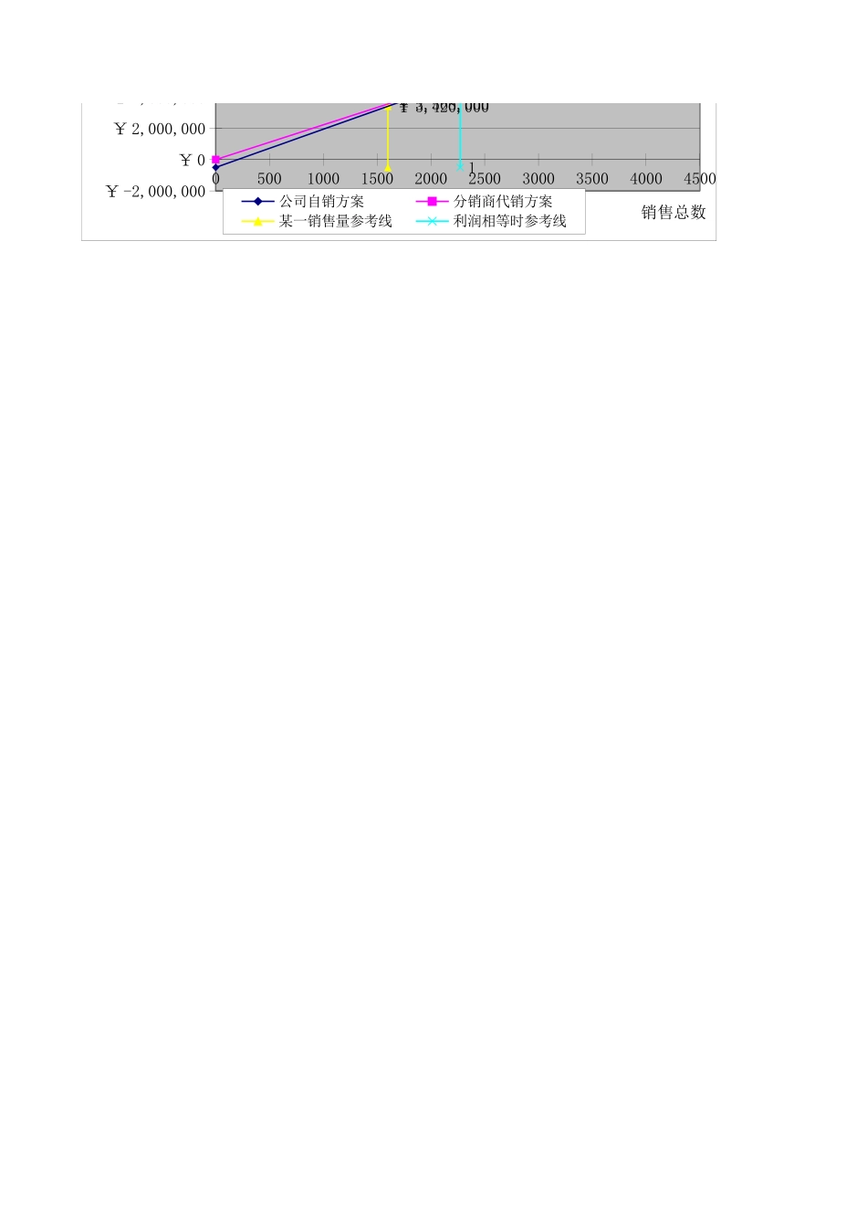 动态模型.xls_第2页