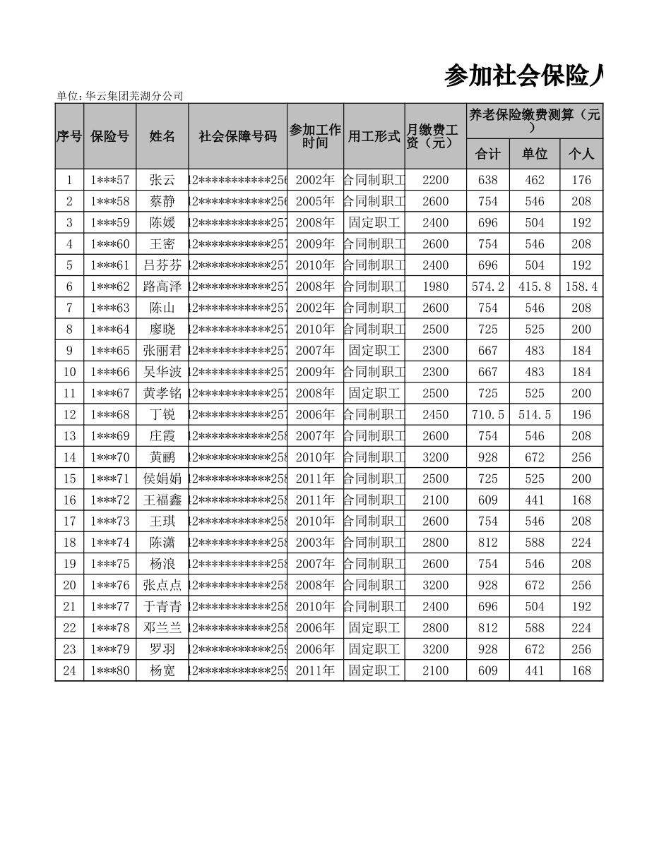 参加社会保险人员申报表.xlsx_第1页