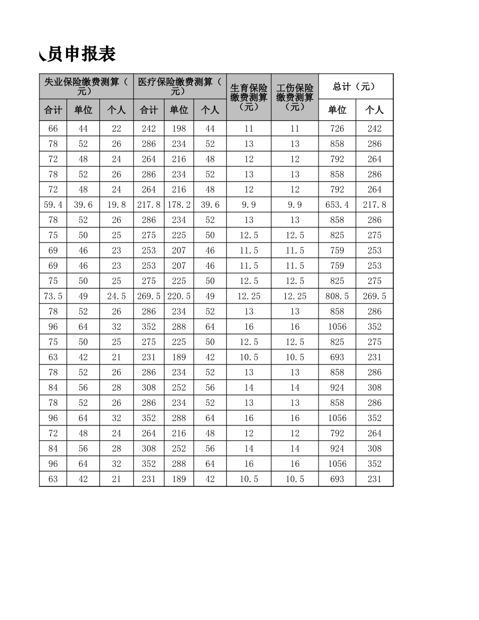 参加社会保险人员申报表.xlsx_第2页