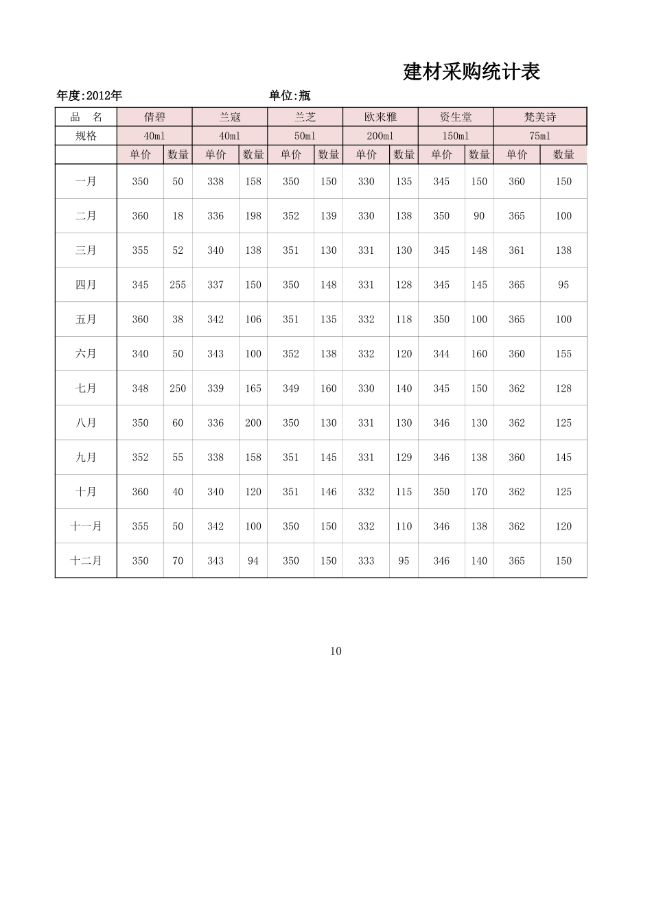 产品价格测算结果分析.xlsx_第1页