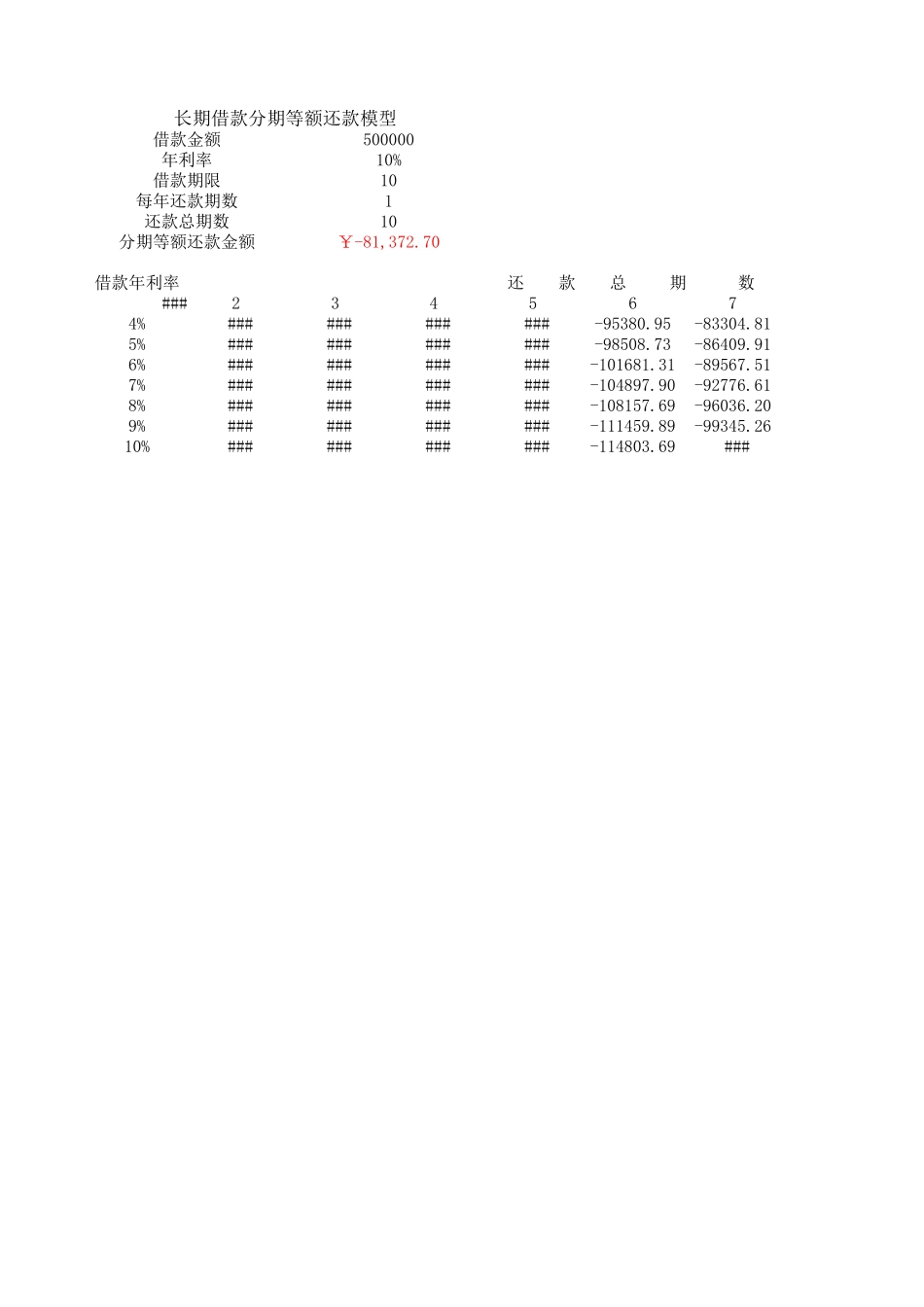 筹资决策分析模型.xls_第3页