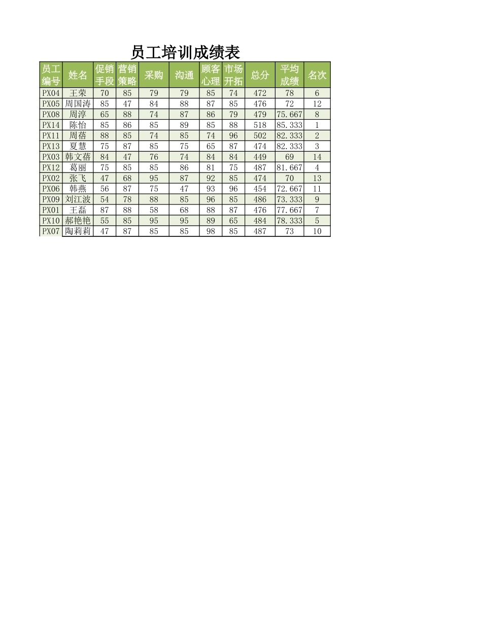 员工培训成绩查询表.xlsx_第1页