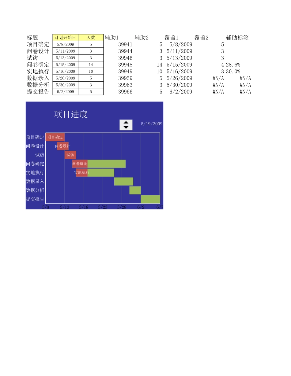 动态甘特图.xls_第1页