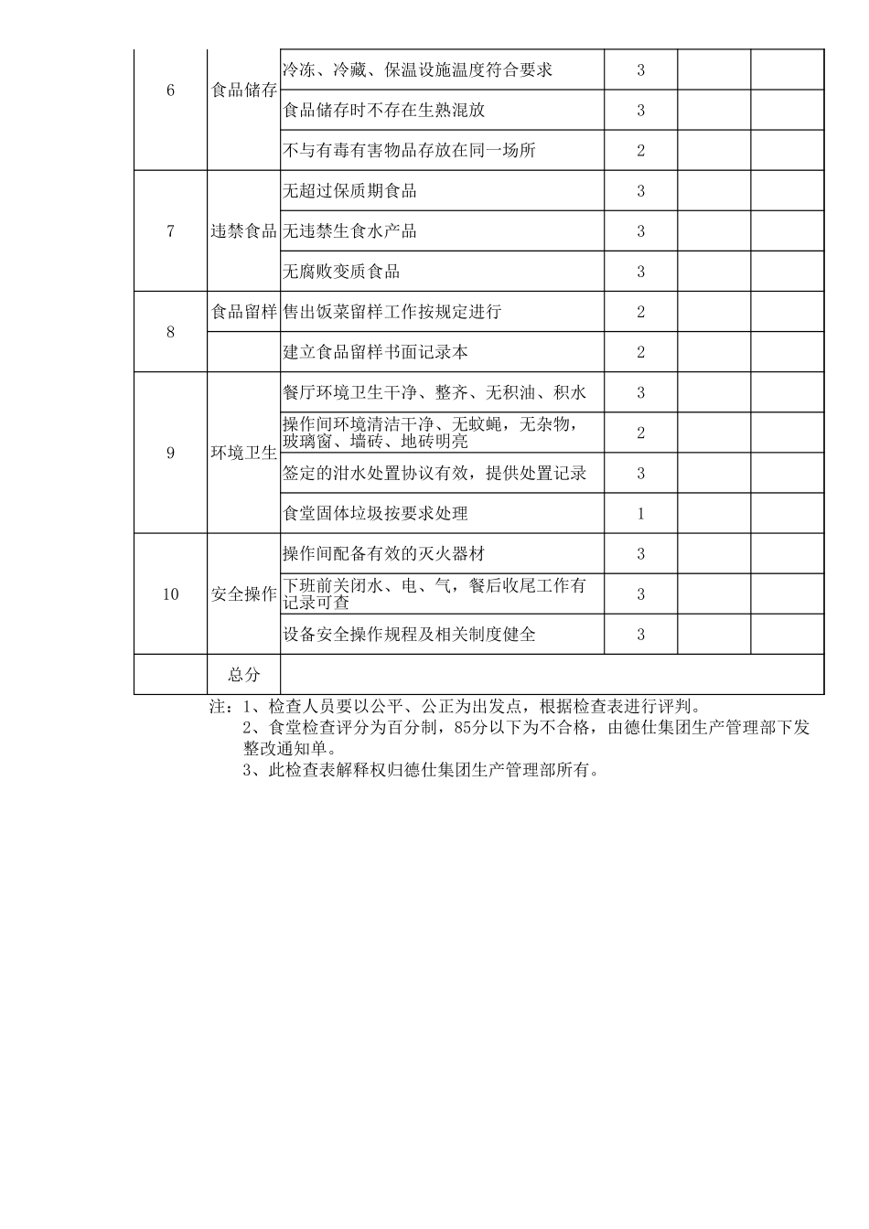 员工食堂食堂食品安全检查表.xlsx_第2页