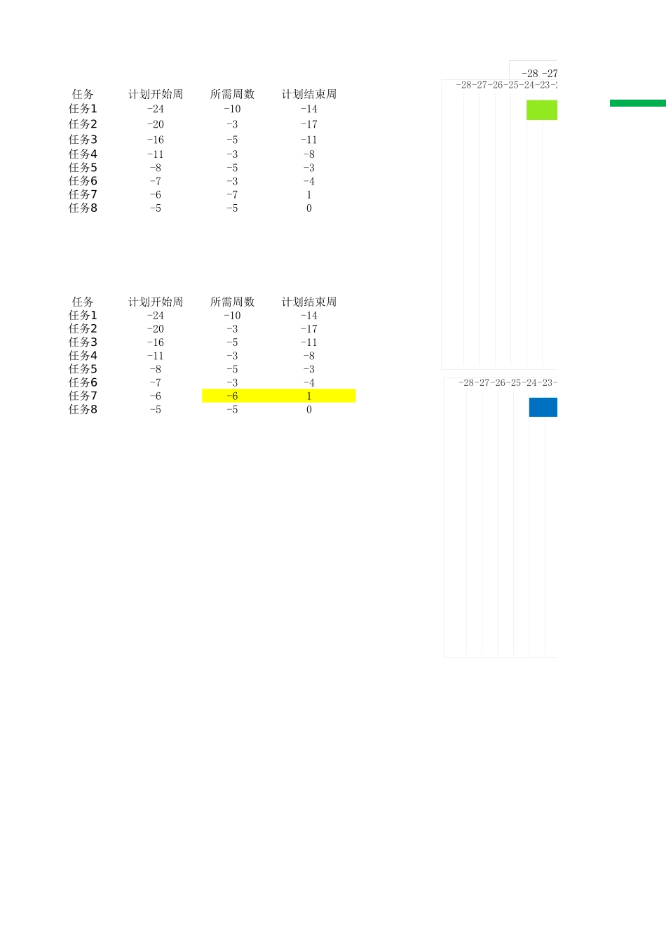 甘特图085.xls_第1页