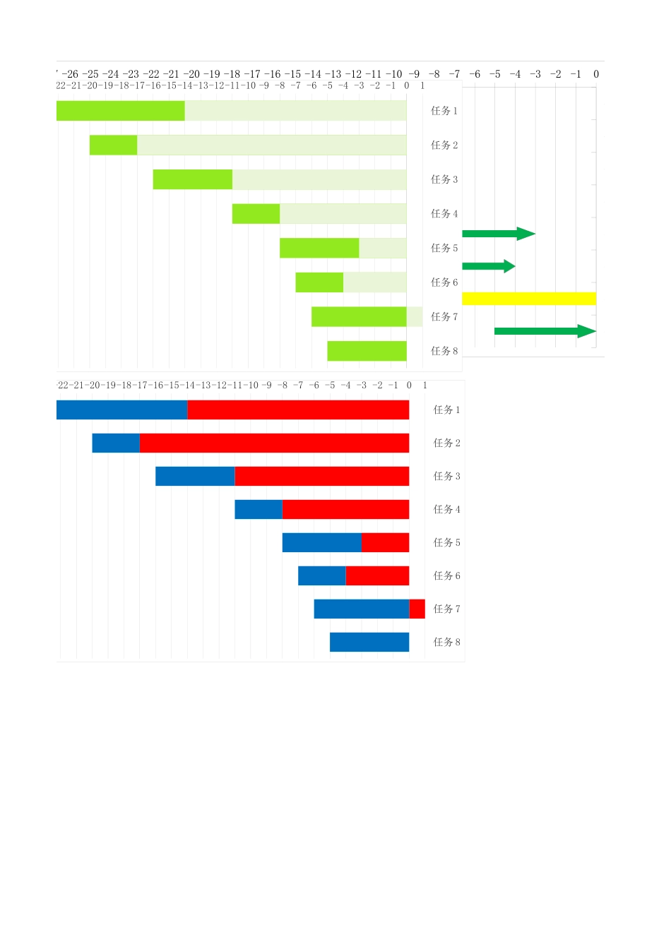 甘特图085.xls_第2页