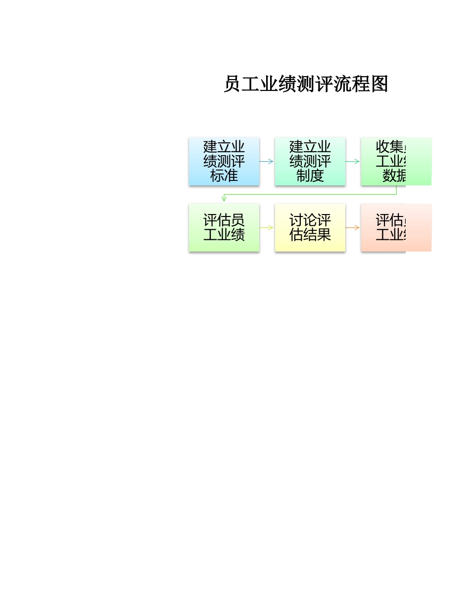 员工业绩测评流程图.xlsx_第1页