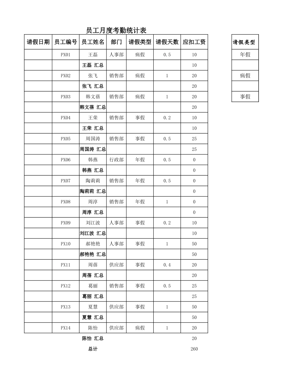 月度考勤统计表.xlsx_第1页