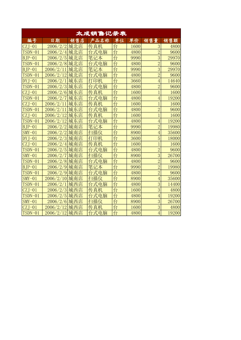 月销售记录表1 (2).xls_第2页