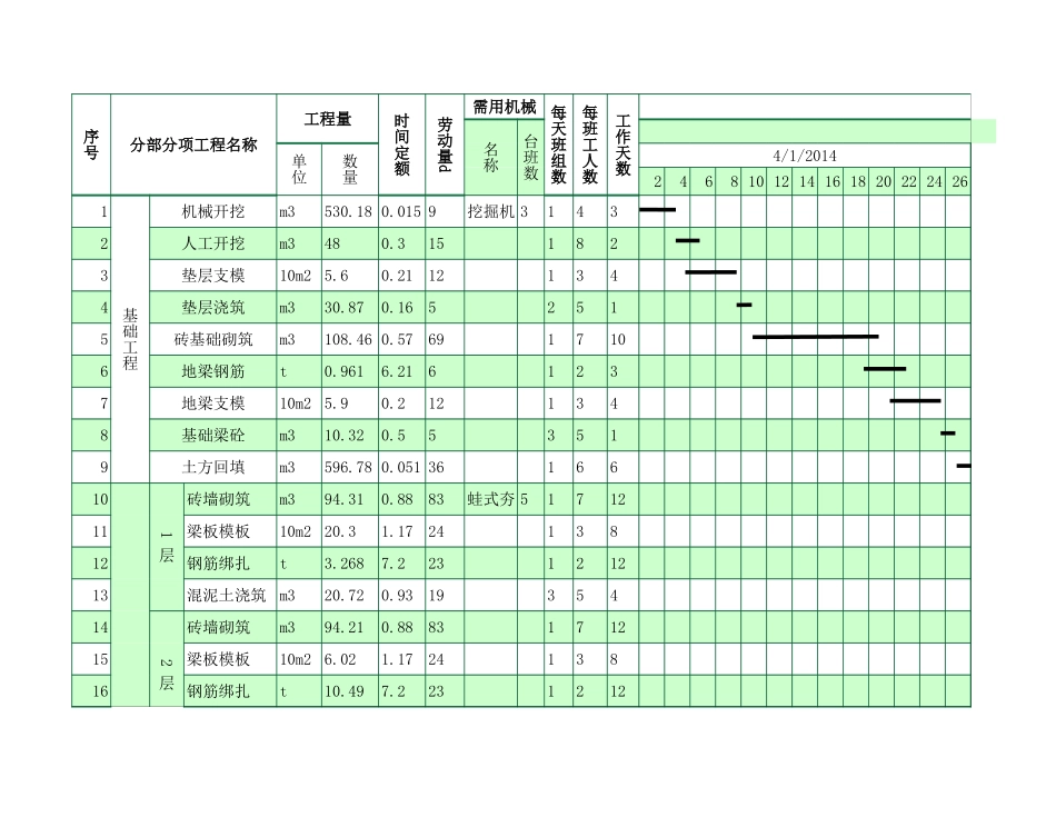 甘特图038.xls_第1页