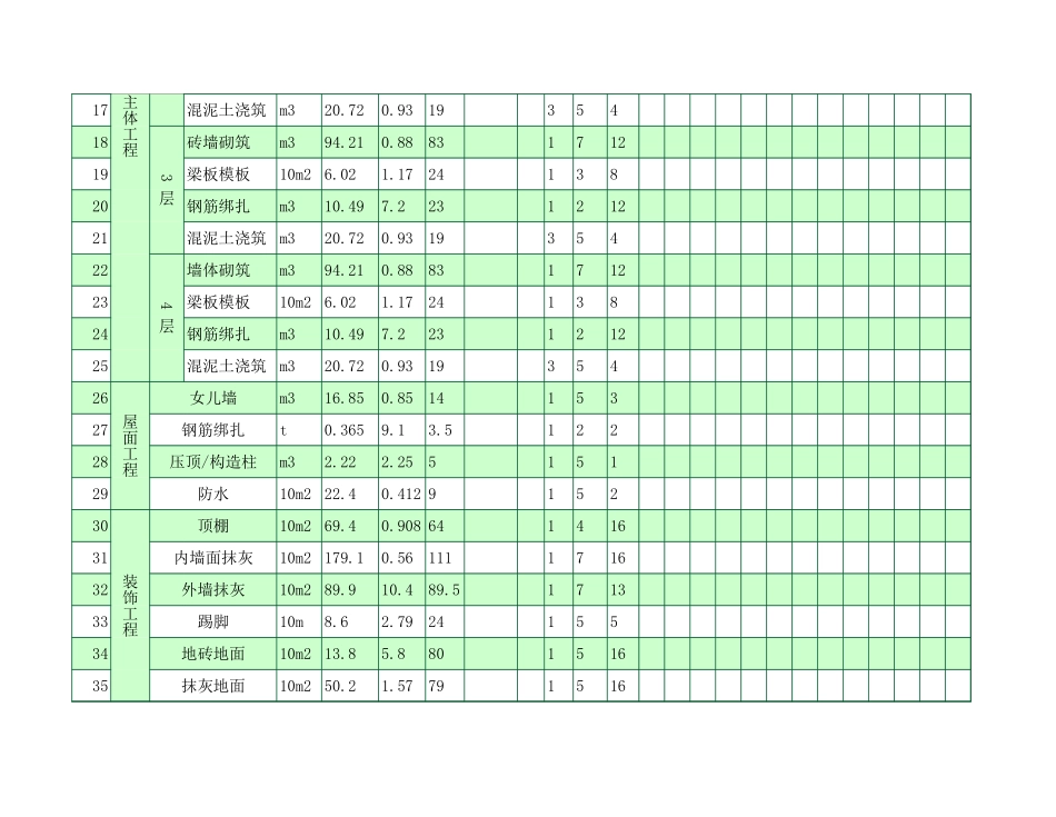 甘特图038.xls_第2页