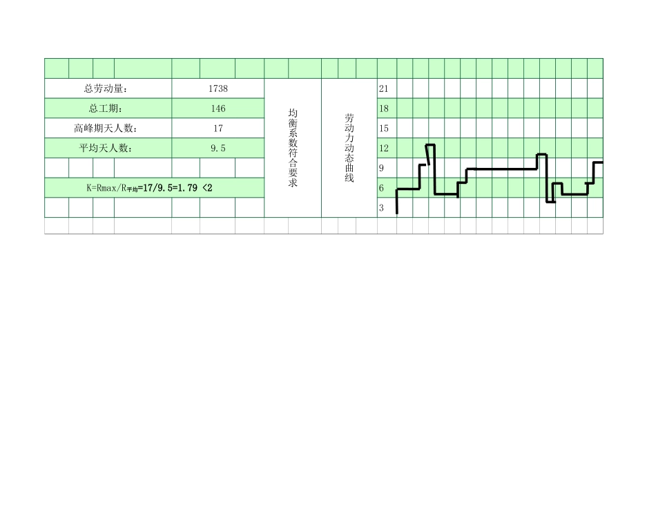 甘特图038.xls_第3页