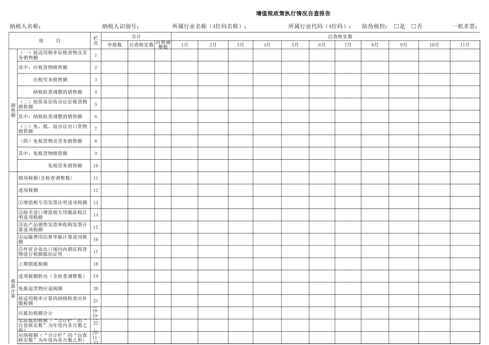 增值税政策执行情况自查报告.xls_第1页