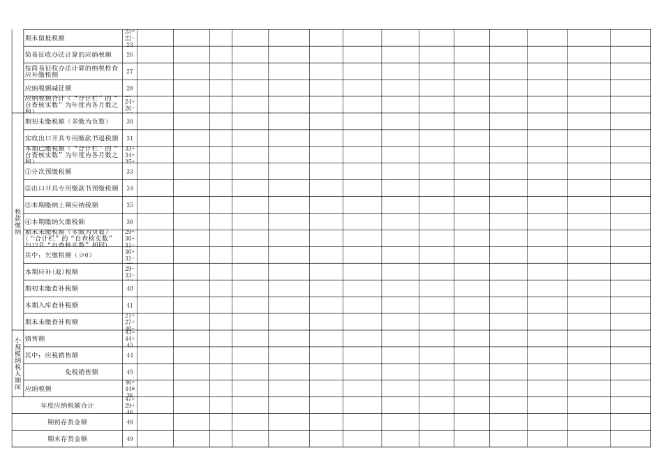 增值税政策执行情况自查报告.xls_第2页