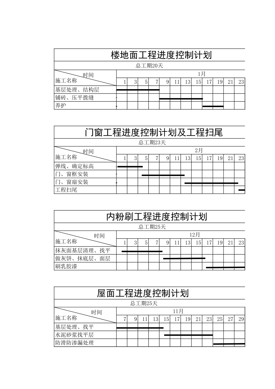 甘特图080.xls_第1页