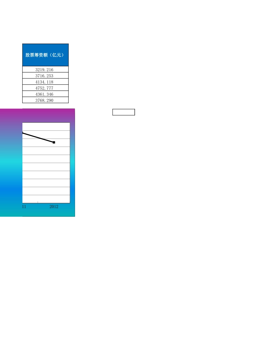 股票筹资分析模型.xlsx_第2页