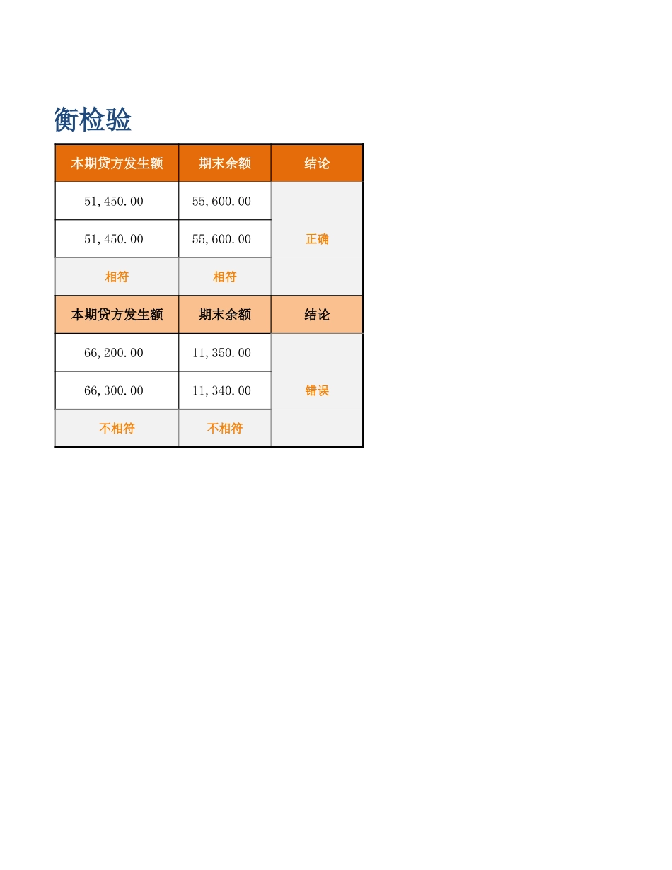 账务核对与平衡检验.xlsx_第2页