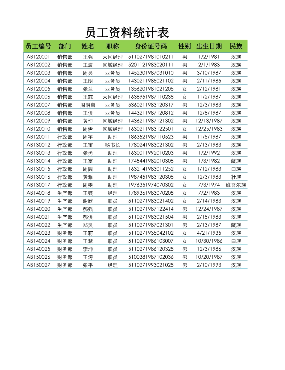 各部门员工资料统计表.xlsx_第1页