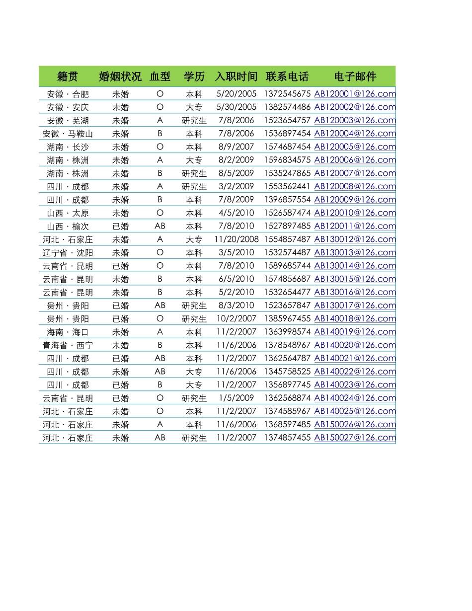 各部门员工资料统计表.xlsx_第2页