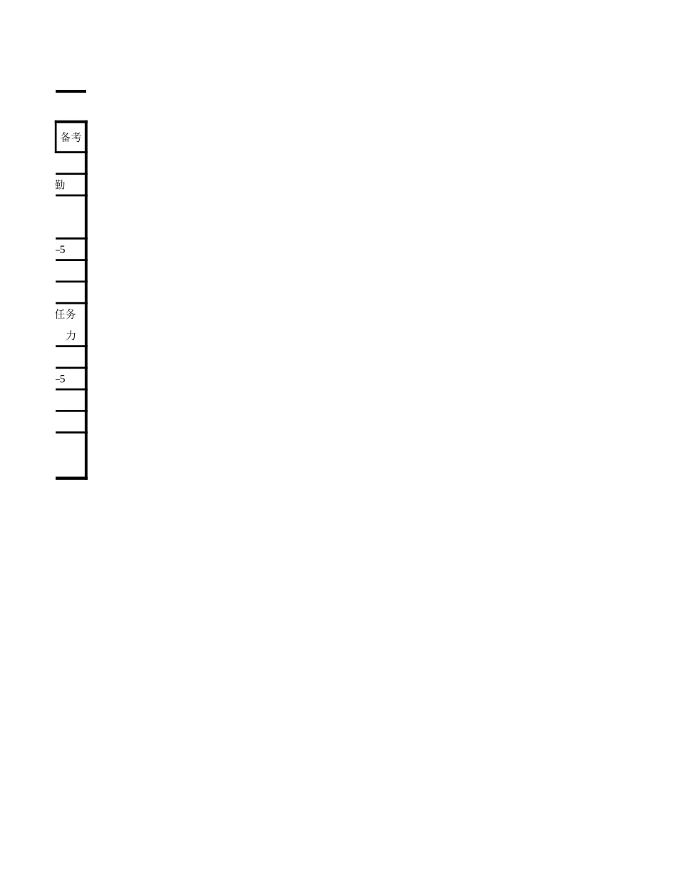 职员考核表.xlsx_第2页