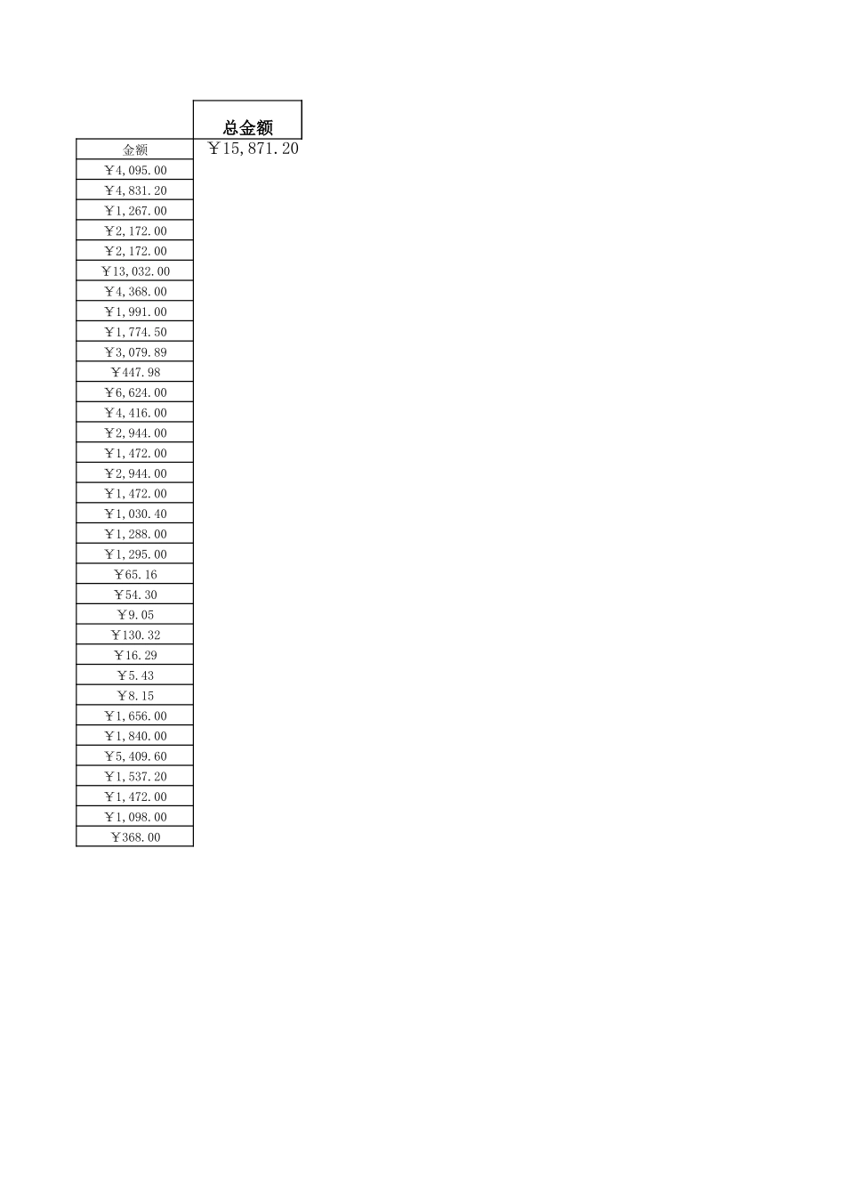 格式化商品销售明细清单.xls_第2页