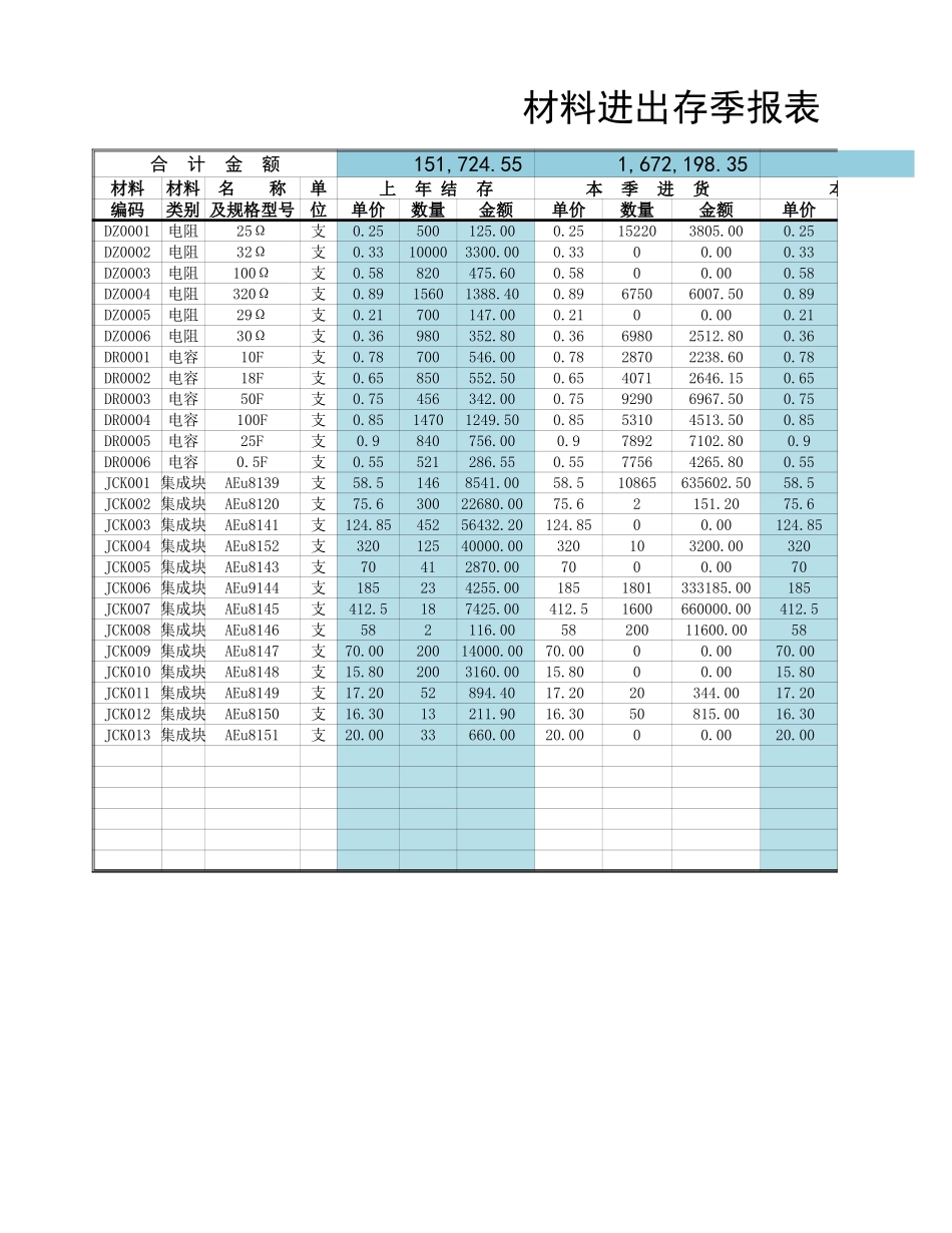 滞料出售损益明细表.xlsx_第2页
