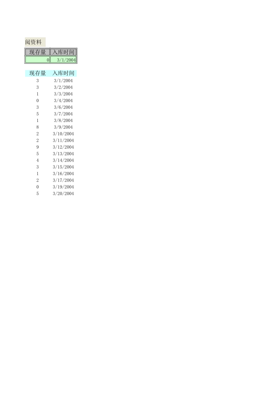 公司文档资料管理.xls_第2页