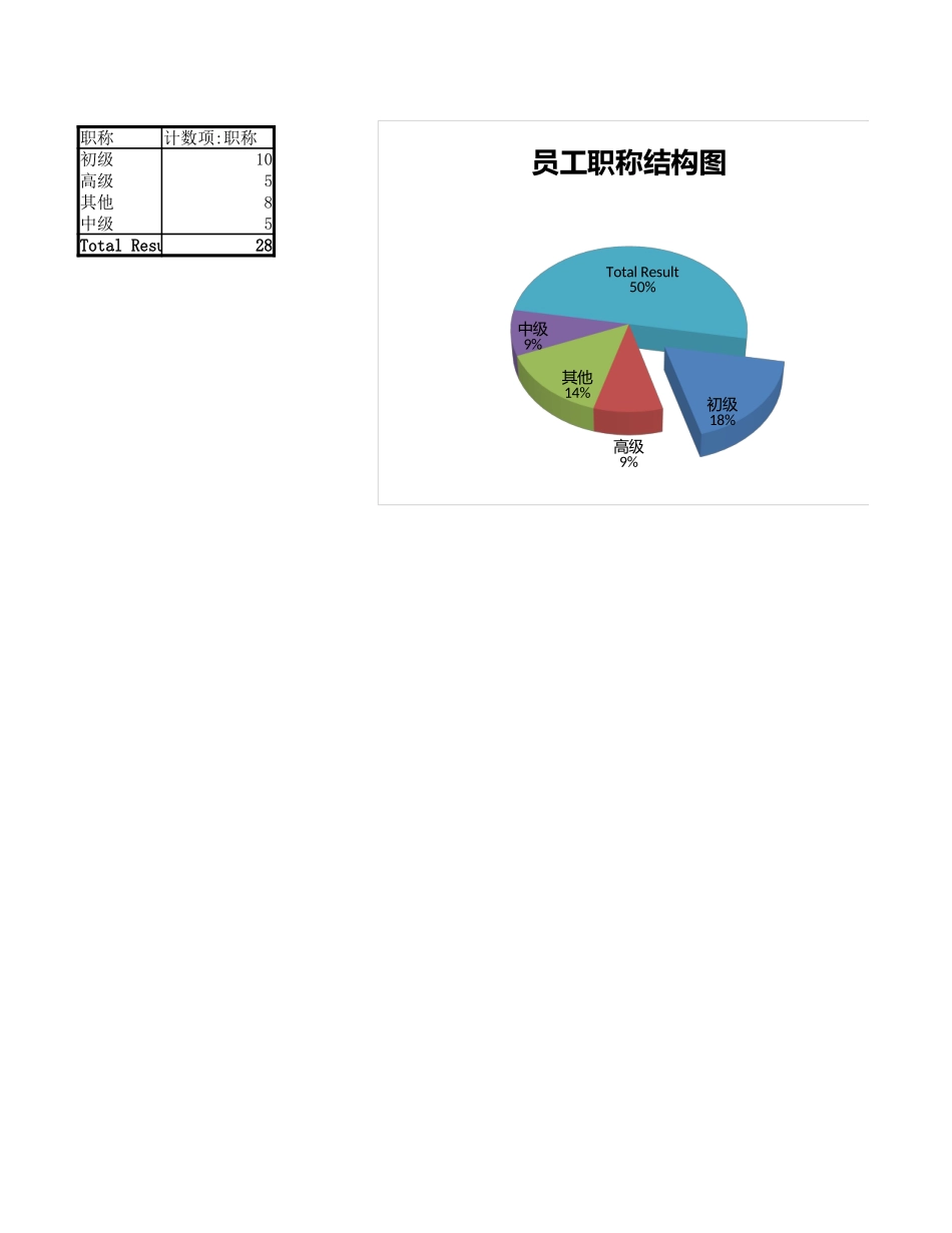 各部门员工职位分布图.xlsx_第1页