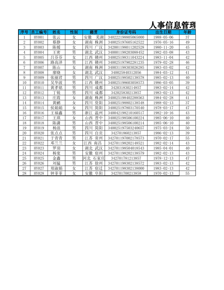 各部门员工职位分布图.xlsx_第3页