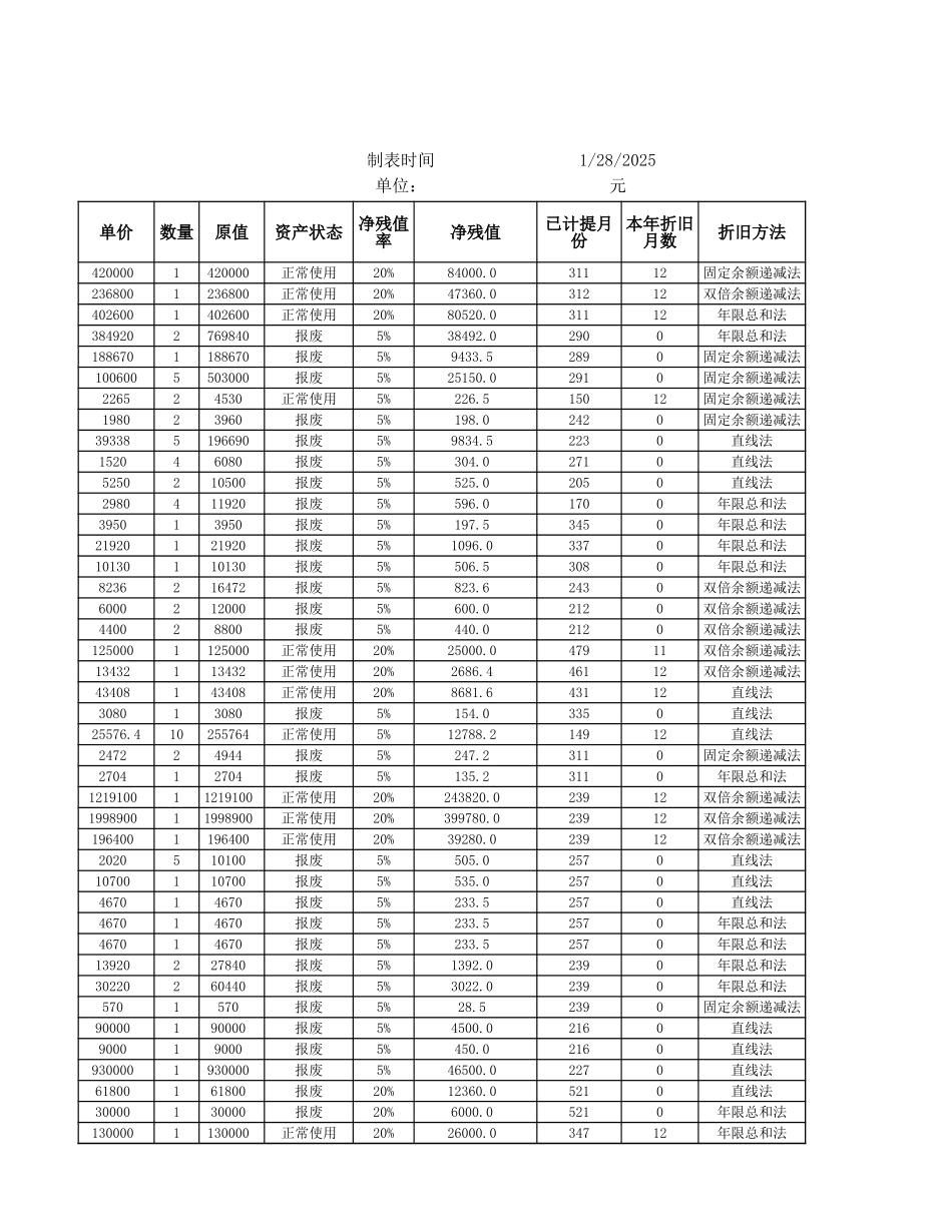固定资产改造、大修审批表.xlsx_第3页