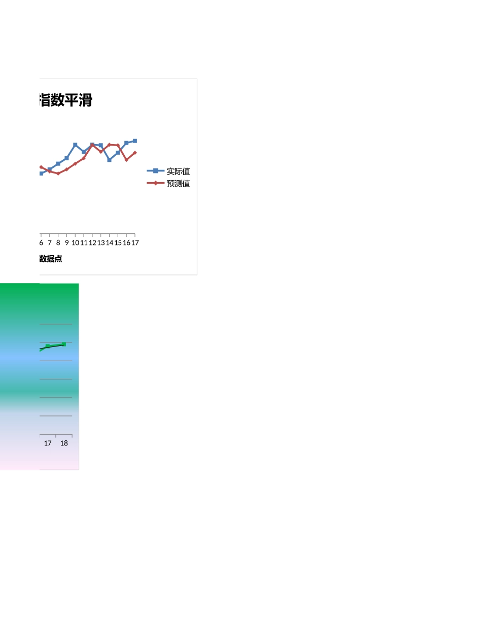 指数平滑法预测产品销量.xlsx_第2页