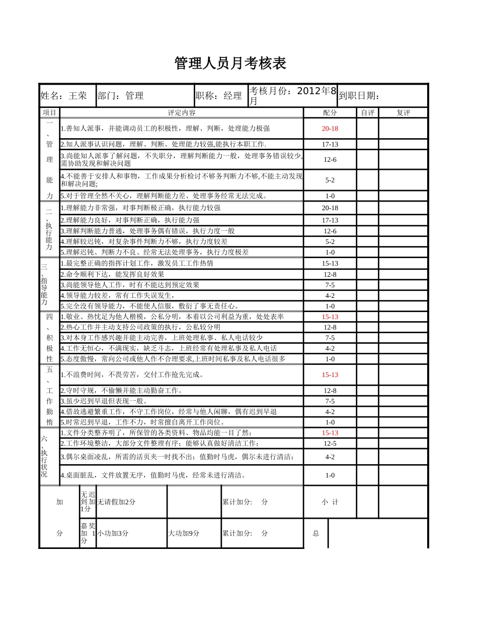 管理人员月考核表.xlsx_第1页